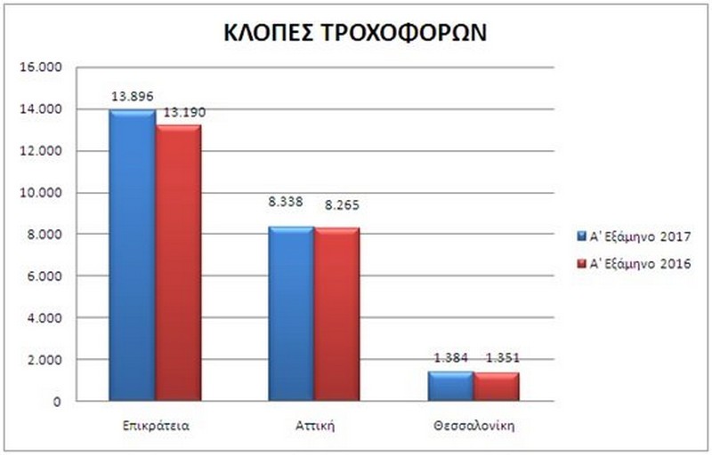 klopes troxoforwn epikrateia